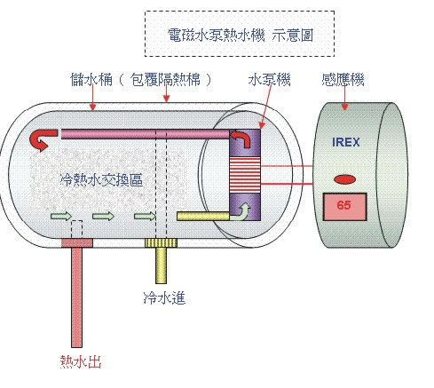 电磁加热技术有何利弊?