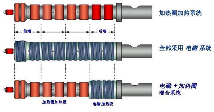 电磁加热器工作原理图