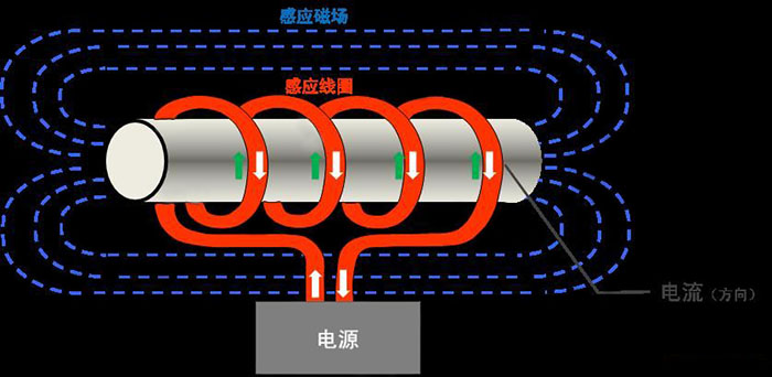 电磁加热器原理