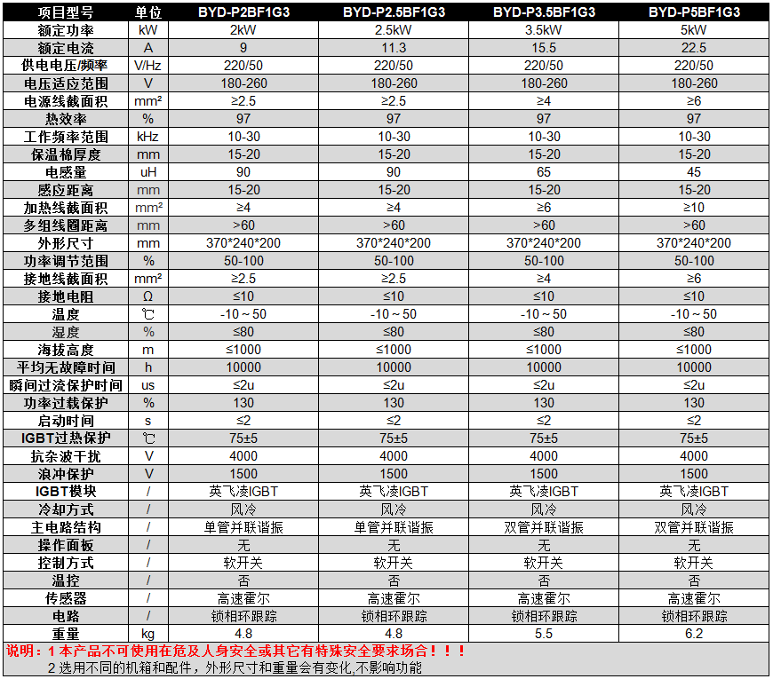 碧源达 2-5kW 半桥挂式电磁加热器参数