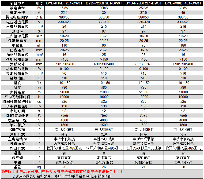 碧源达 15-30kW 半桥落地式电磁加热器参数