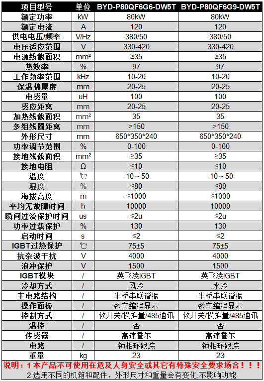 碧源达 80kW 全桥挂式电磁加热器参数